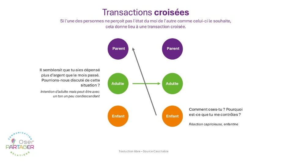 Transactions complémentaires