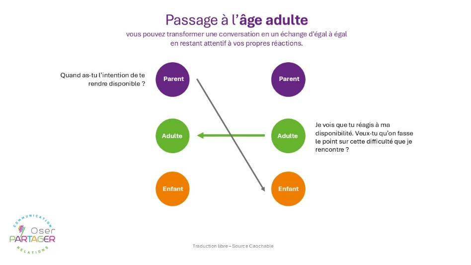 Transaction difficiles