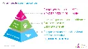 OP - Pyramide de communication ver2.webp
