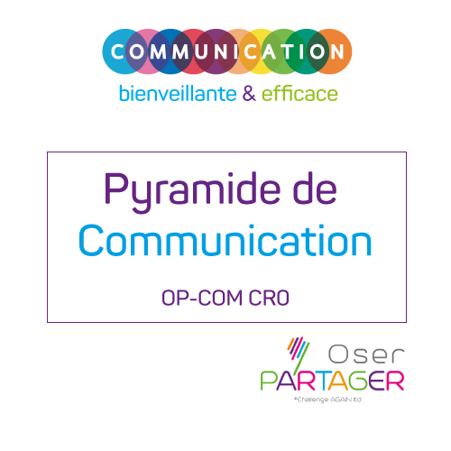 OP-COM CR0 - Pyramide de Communication