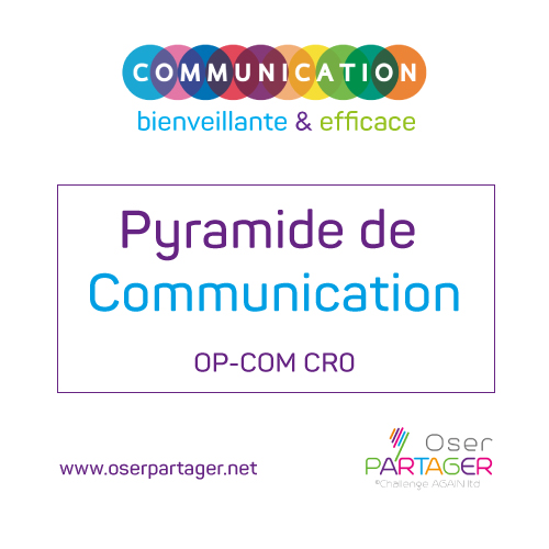 COM CR0 - Pyramide de Communication